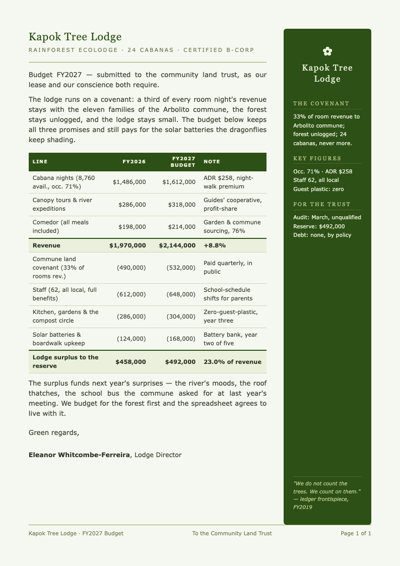 Botanical Nature Hotel Budget